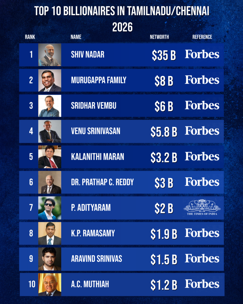 Top_10_Billionaires_TamilNadu_Chennai_2026