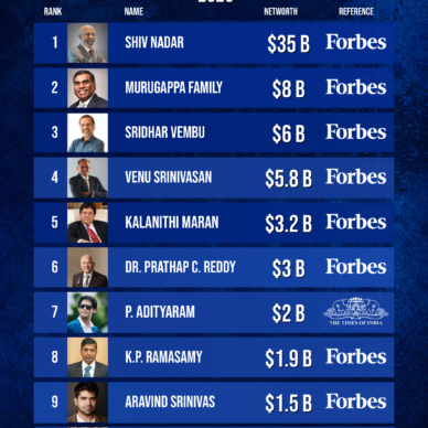 Top 10 Billionarie in Tamil Nadu and Chennai